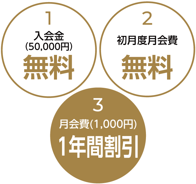 60日間集中プログラムとは…